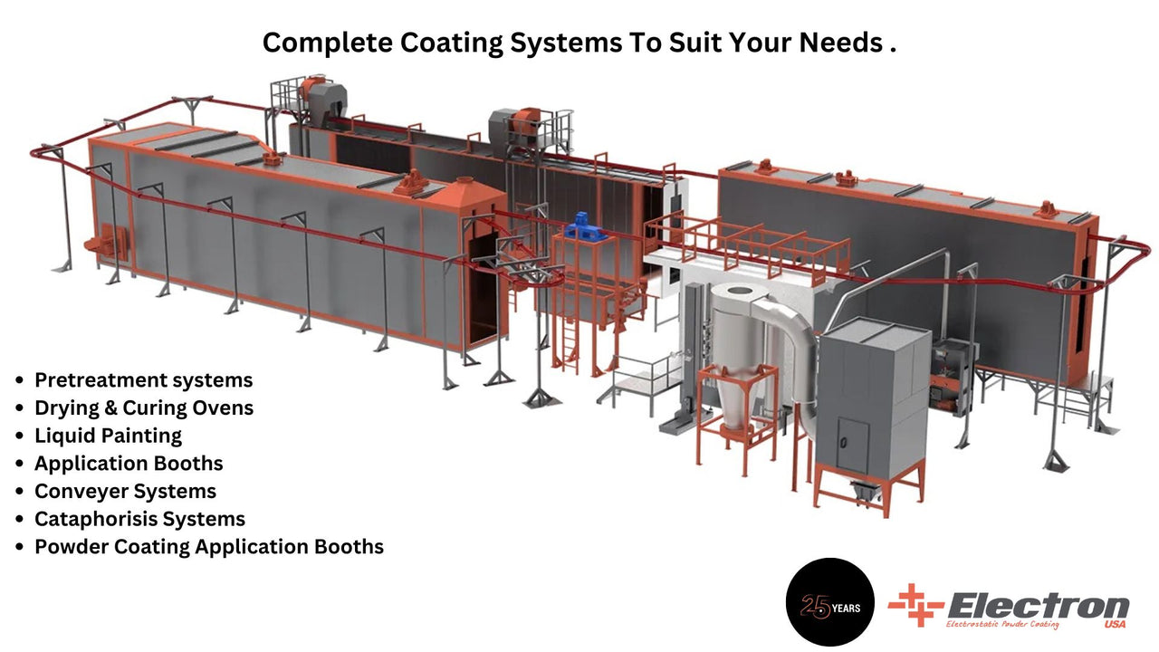 E-Coat Master Series 3+ Video